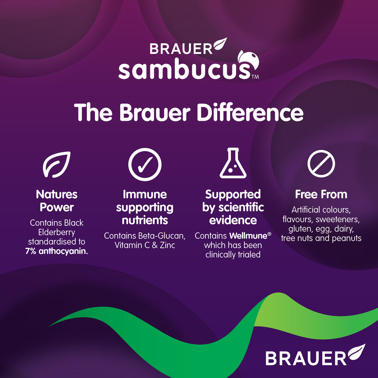 Sambucus Immune Forte