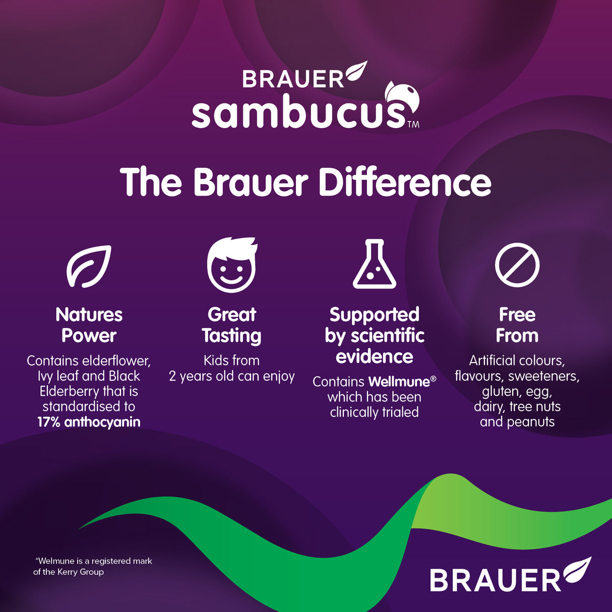 Sambucus Cold & Flu Forte Kids