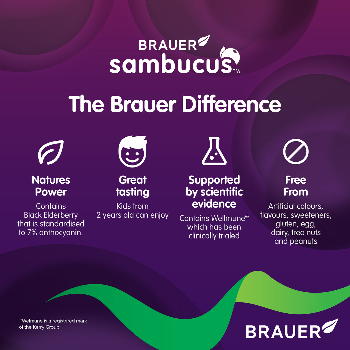 Sambucus Immune Plus Kids