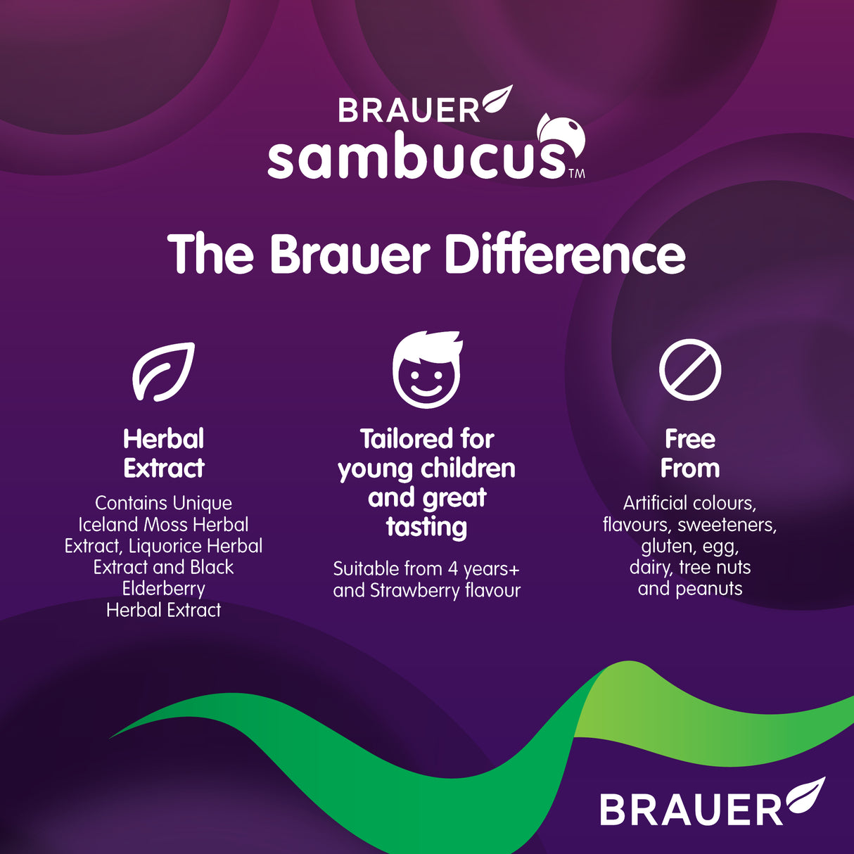 Sambucus Sore Throat Spray Kids 50ml