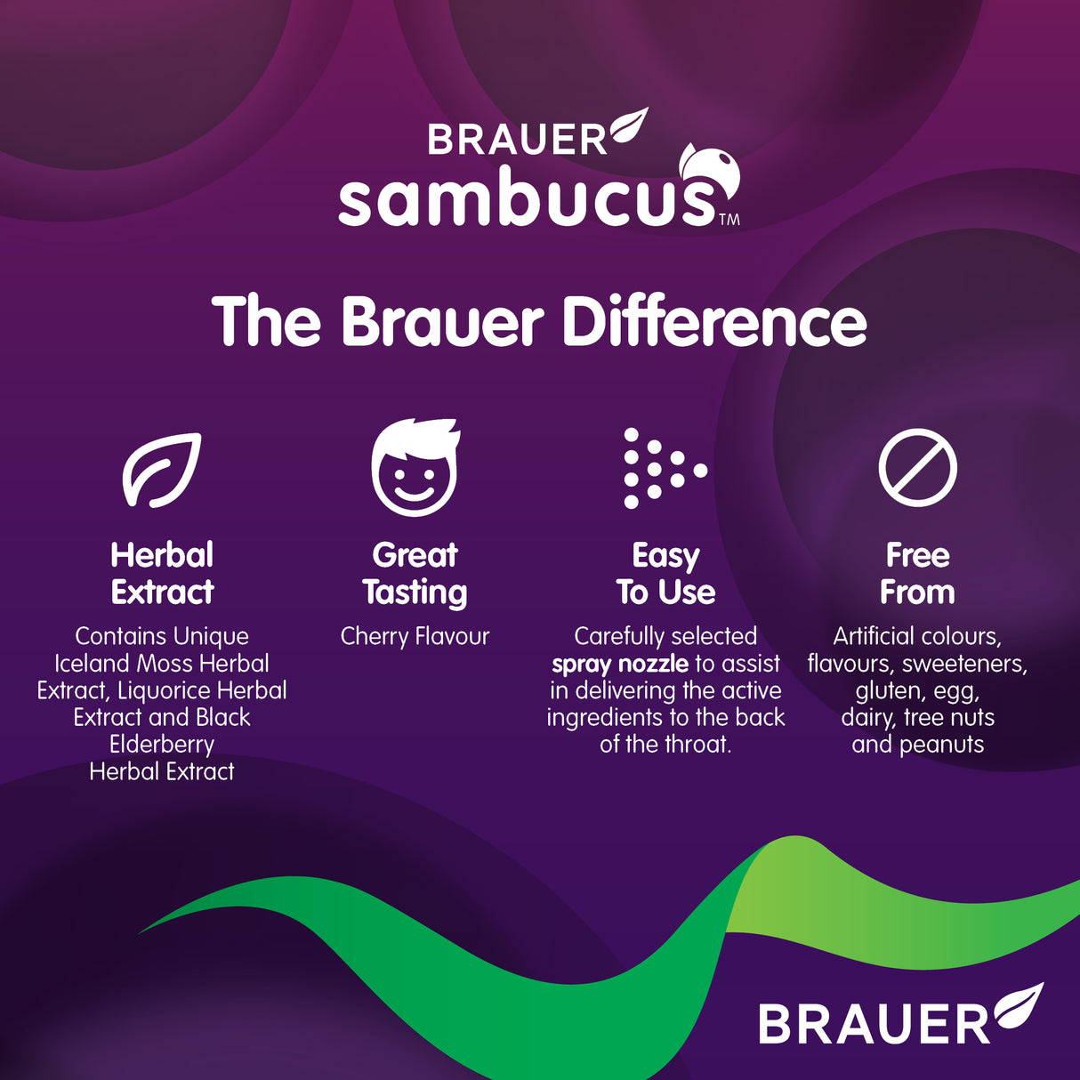 Sambucus Sore Throat Spray 50ml