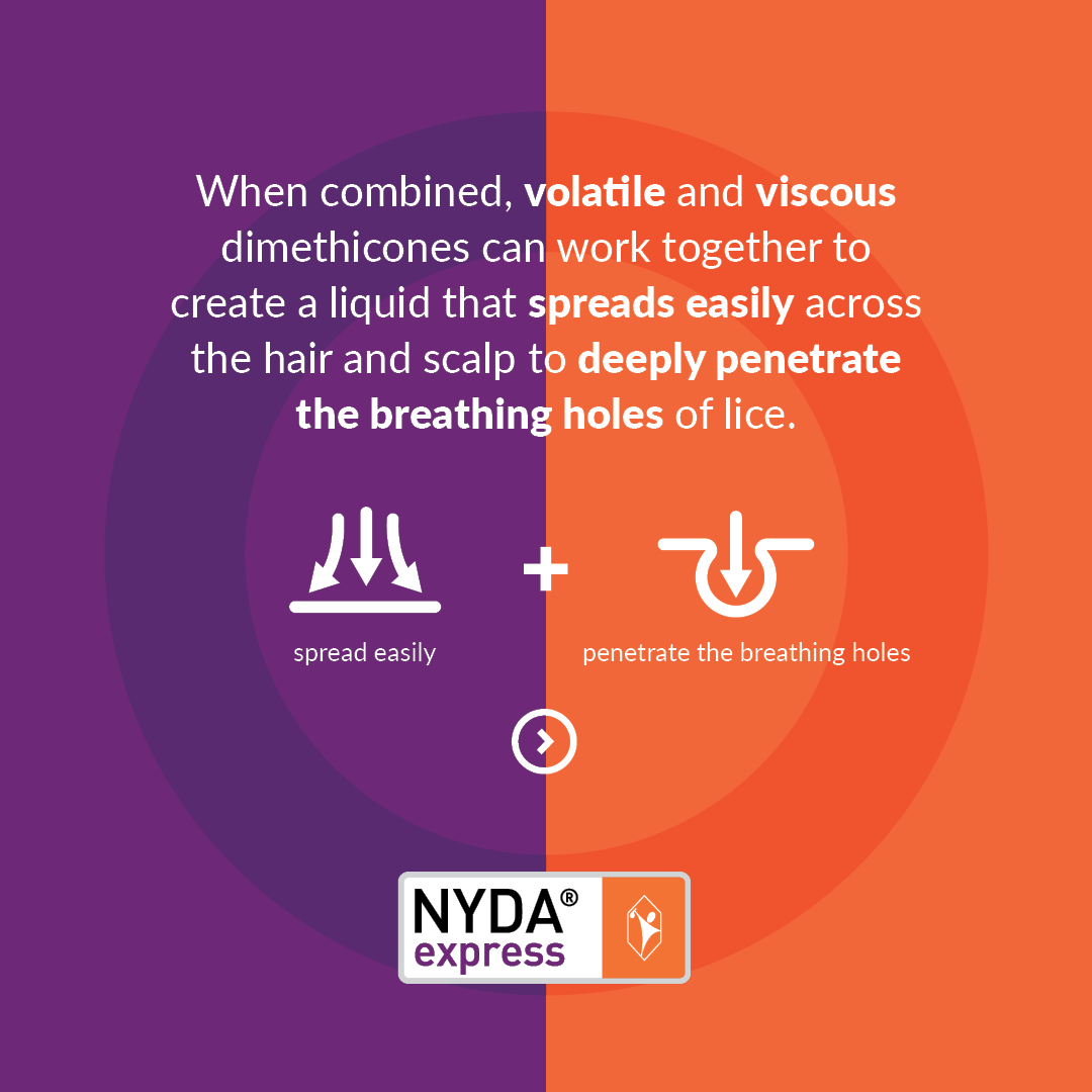 NYDA® express