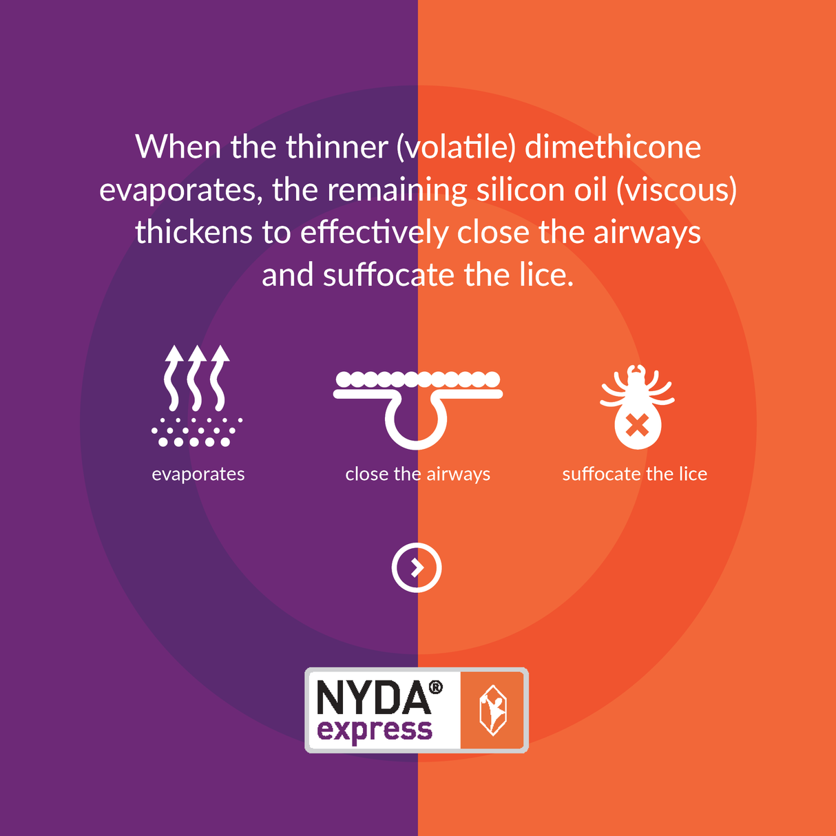 NYDA® express