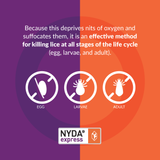 NYDA® express