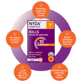 NYDA® express Family Pack